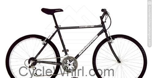 Mongoose Maneuver specs and reviews 